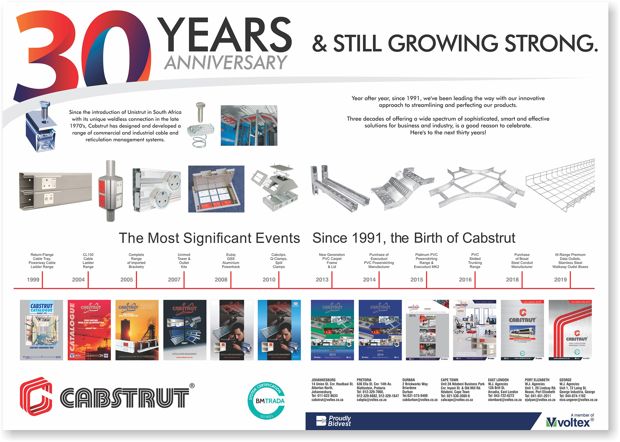 Cabstrut business-to-busines advertising